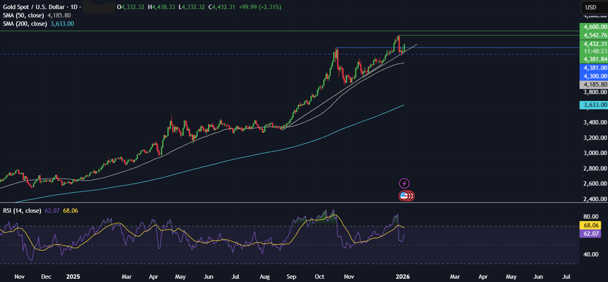 Week ahead: Geopolitical tensions, Fed nominee, US NFP, ISM PMIs, China CPI, India GDP Week ahead: Geopolitical tensions, Fed nominee, US NFP, ISM PMIs, China CPI, India GDP - gold 2