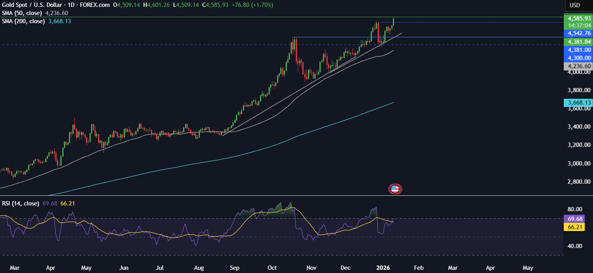 Week ahead: Geopolitics, US earnings season, CPI, retail sales, Chinese trade data, UK unemployment - gold 3