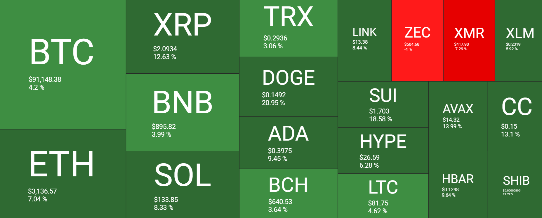 Bitcoin kicks off the New Year with renewed momentum despite geopolitical tensions & as LTHs accumulate Bitcoin kicks off the New Year with renewed momentum despite geopolitical tensions & as LTHs accumulate - heatmap 2