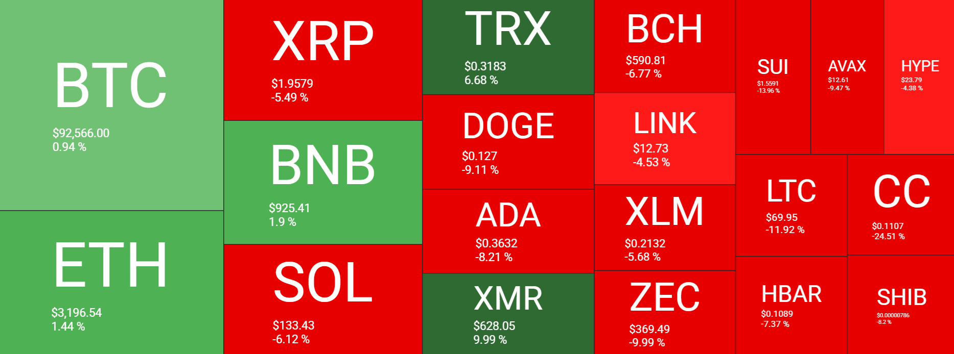 Bitcoin retreats as geopolitical tensions rise, despite strong institutional and on-chain support - heatmaps
