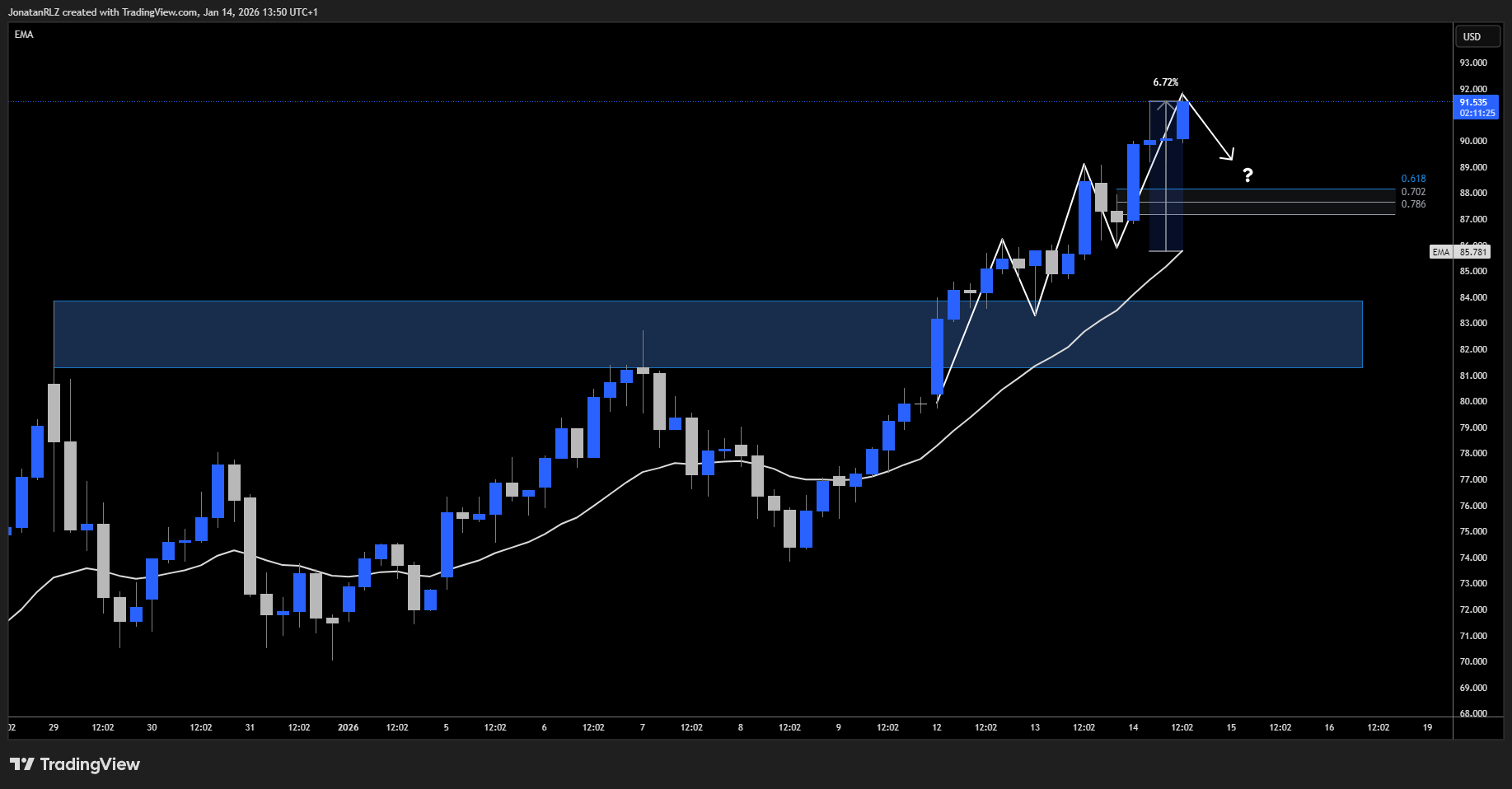 Silver in breakout mode as macro tailwinds and industrial demand align - image1