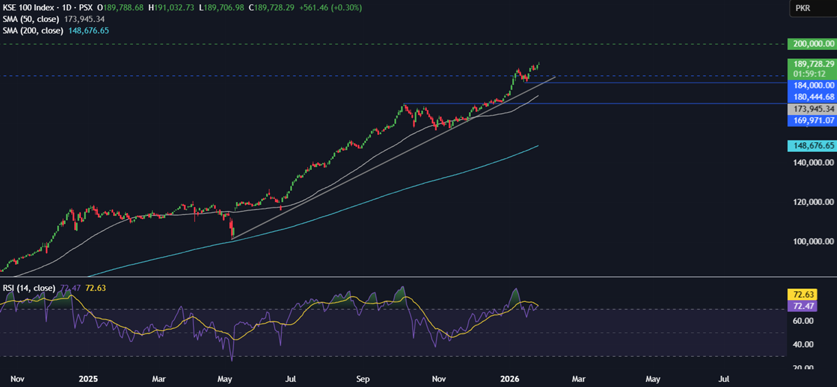 Week ahead: SBP, FOMC rate decisions, US tech earnings, Aussie, Tokyo CPI, Indian Union Budget Week ahead: SBP, FOMC rate decisions, US tech earnings, Aussie, Tokyo CPI, Indian Union Budget - kse 100 2