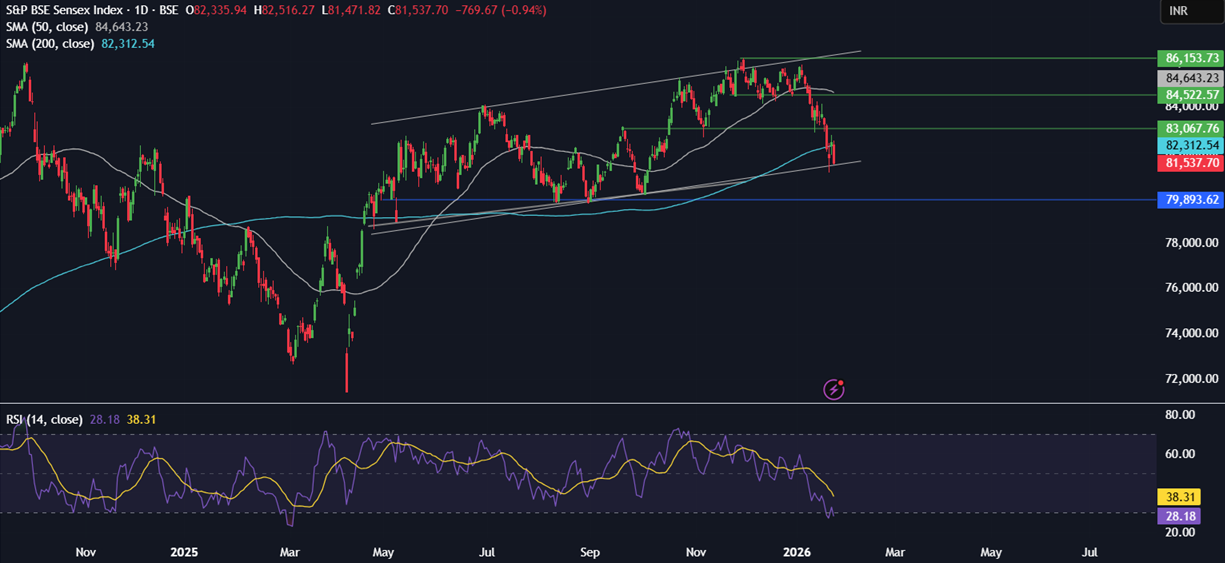 Week ahead: SBP, FOMC rate decisions, US tech earnings, Aussie, Tokyo CPI, Indian Union Budget Week ahead: SBP, FOMC rate decisions, US tech earnings, Aussie, Tokyo CPI, Indian Union Budget - sensex 5