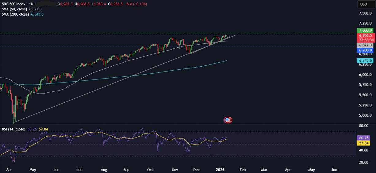 Week ahead: Geopolitics, US earnings season, CPI, retail sales, Chinese trade data, UK unemployment - spx 1