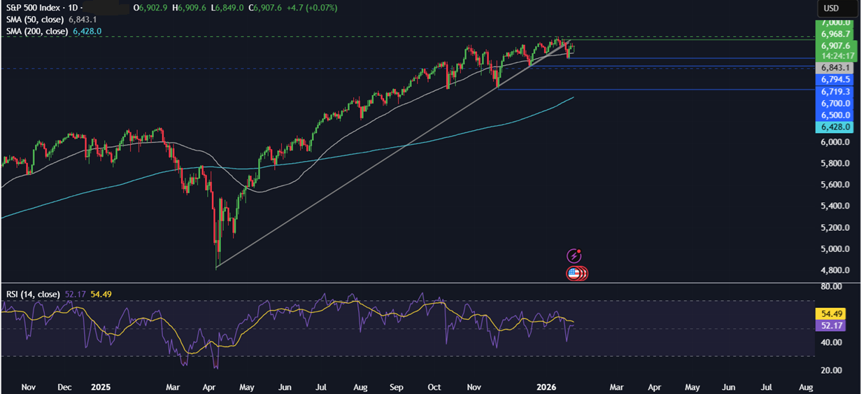 Week ahead: Tech earnings, FOMC, BoC rate decision, EZ GDP, Tokyo CPI Week ahead: Tech earnings, FOMC, BoC rate decision, EZ GDP, Tokyo CPI - spx 5