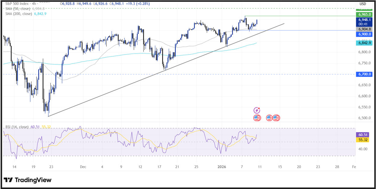 Non-Farm Payrolls (NFP): The payroll data that drive market movements have arrived! - spx