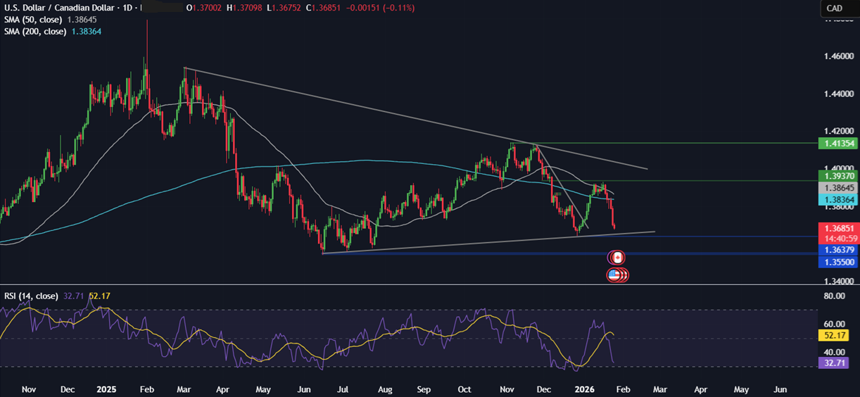 Week ahead: Tech earnings, FOMC, BoC rate decision, EZ GDP, Tokyo CPI Week ahead: Tech earnings, FOMC, BoC rate decision, EZ GDP, Tokyo CPI - usdcad 4