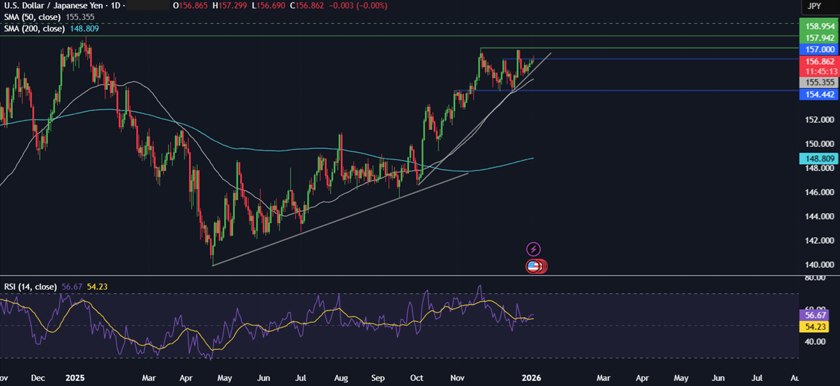 Week ahead: Geopolitical tensions, Fed nominee, US NFP, ISM PMIs, China CPI, India GDP Week ahead: Geopolitical tensions, Fed nominee, US NFP, ISM PMIs, China CPI, India GDP - usdjpy 1