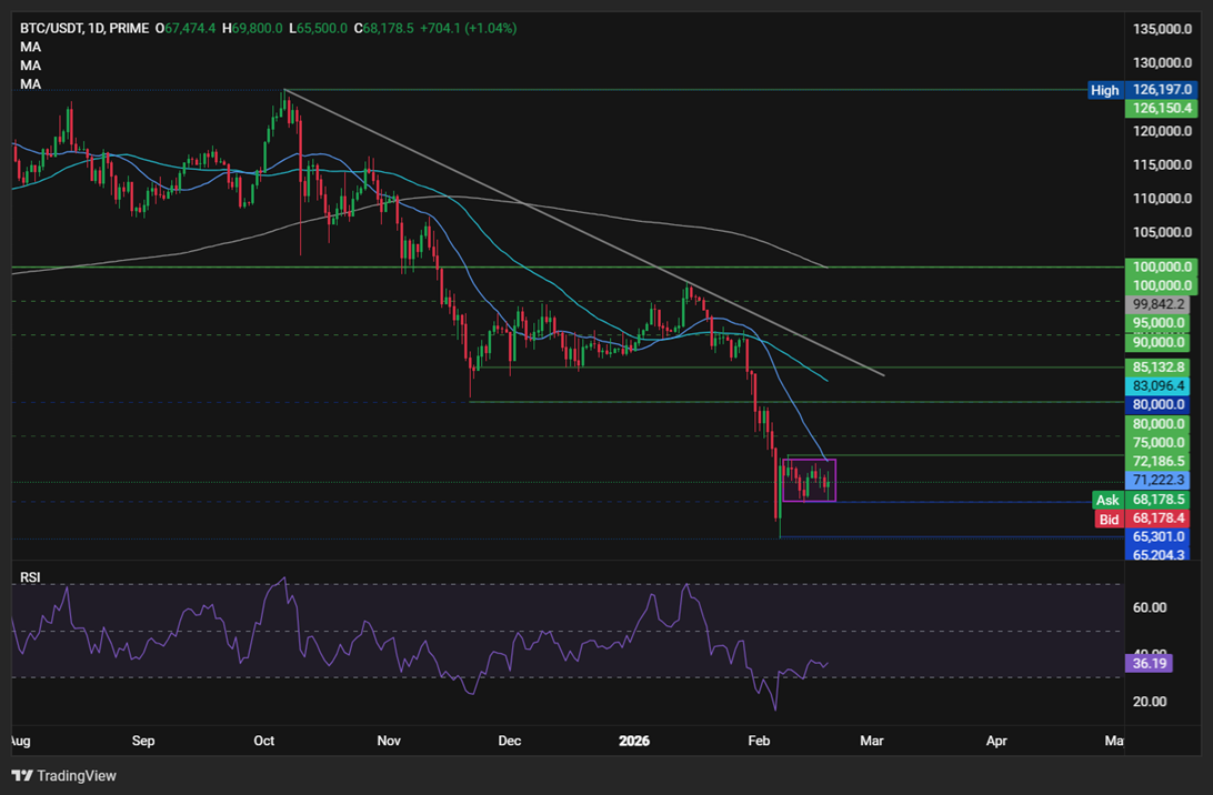 Bitcoin, Ethereum Forecast: BTC steadies with FOMC minutes & tech stocks in focus. ETH rises above 2k Bitcoin, Ethereum Forecast: BTC steadies with FOMC minutes & tech stocks in focus. ETH rises above 2k - BTCUSD 46