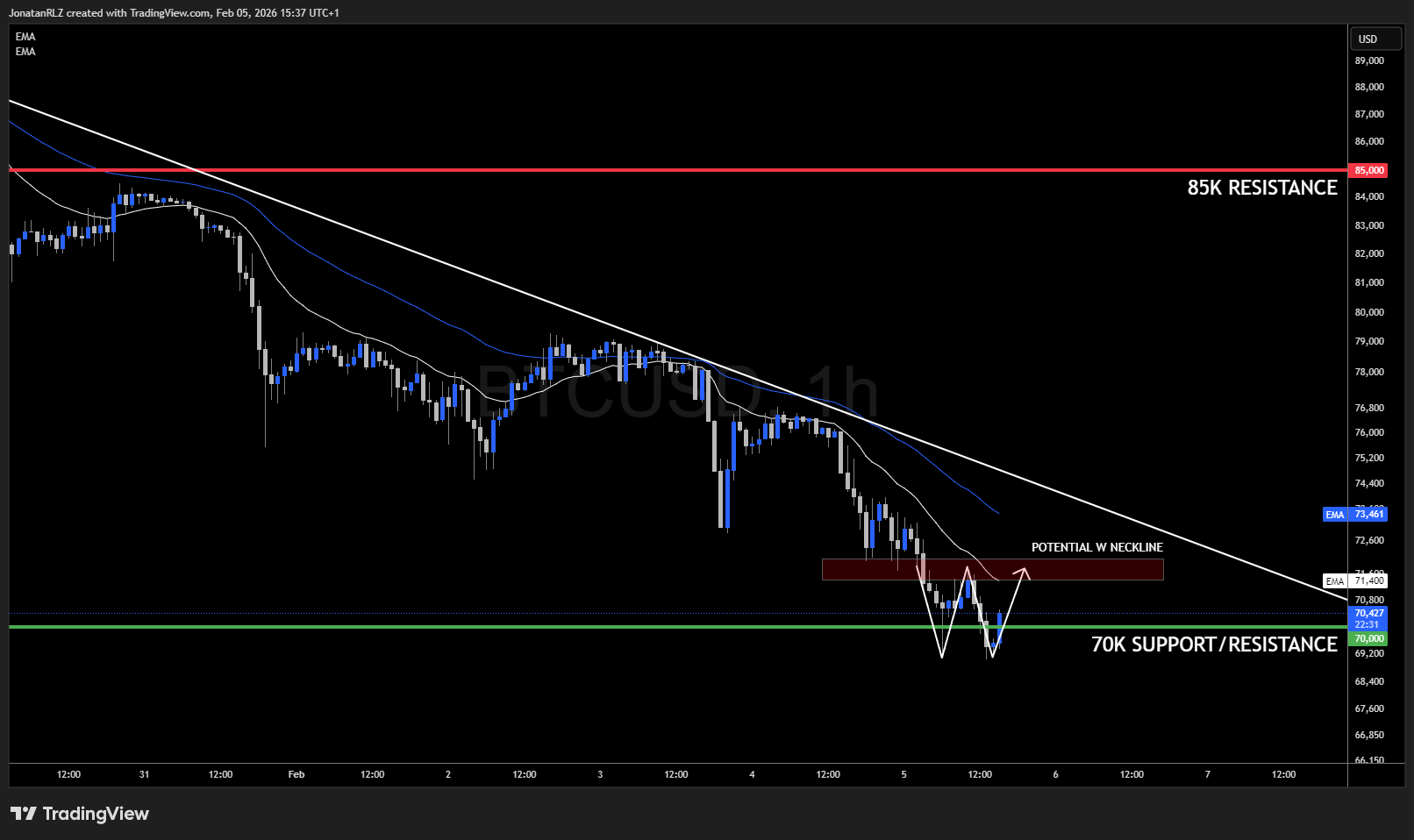 Bitcoin crashes below $70,000 - These are the levels to watch - BTCUSD 2026 02 05 15 37 29 07d26