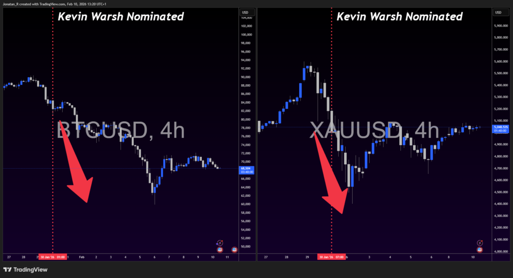 Why your Crypto trading skills already work on Forex and Gold - BTCUSD 2026 02 10 13 20 00 dd212 1024x555