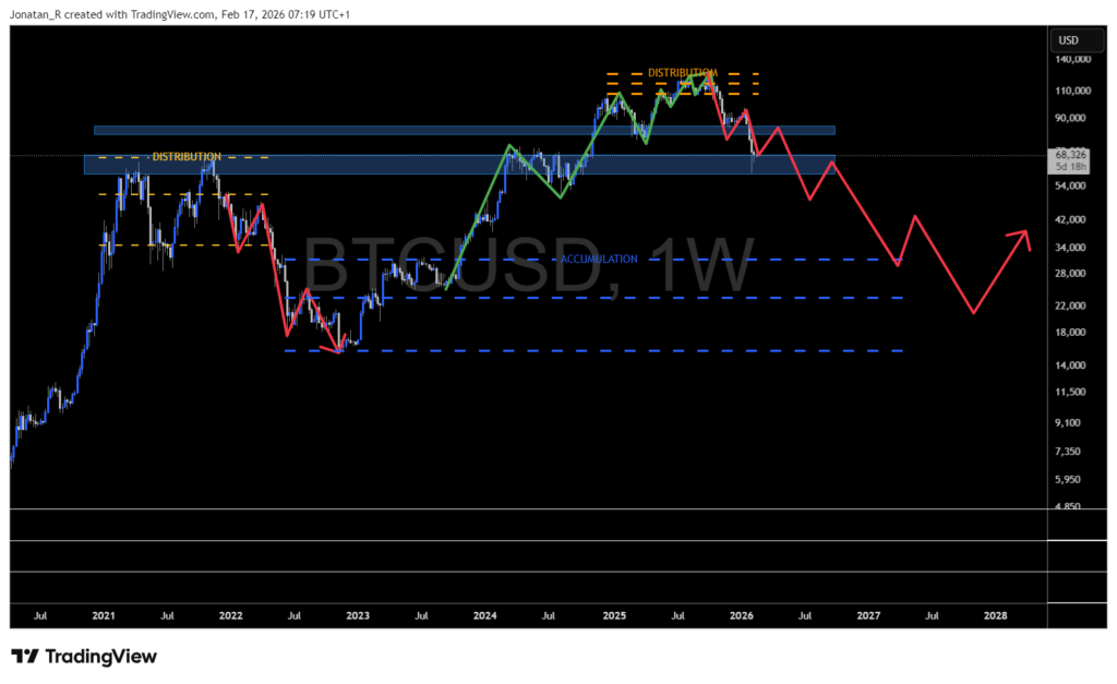 Has Bitcoin found its floor? Key pattern forming at crucial support - BTCUSD 2026 02 17 07 19 38 f54ea 1024x627