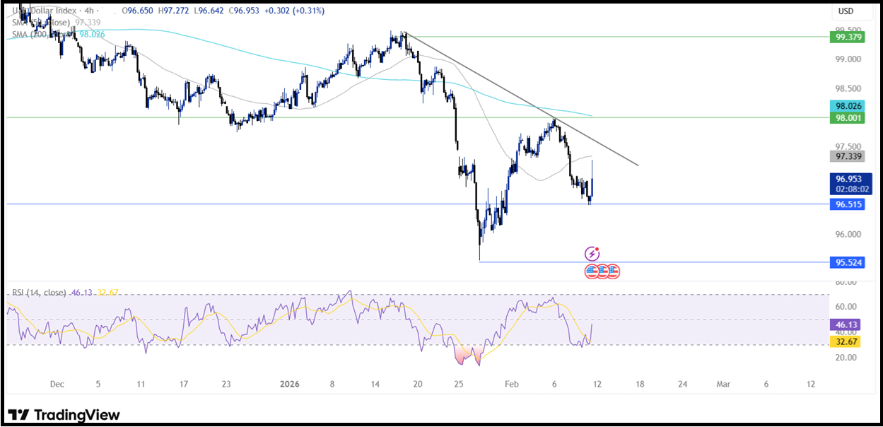 Non-Farm Payrolls (NFP): The Payroll Data That Drive Market Movements Have Arrived! - DXY 6