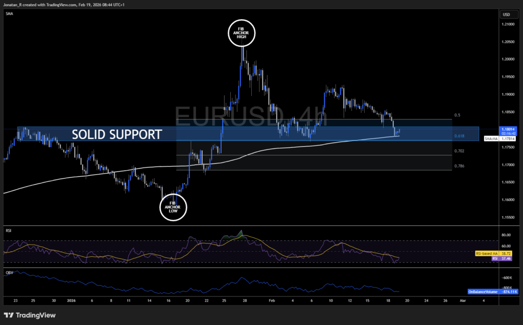 EUR/USD testing key support following hawkish FOMC surprise. These are the key levels to watch EUR/USD testing key support following hawkish FOMC surprise. These are the key levels to watch - EURUSD 2026 02 19 08 44 19 5e3b8 1 1024x638