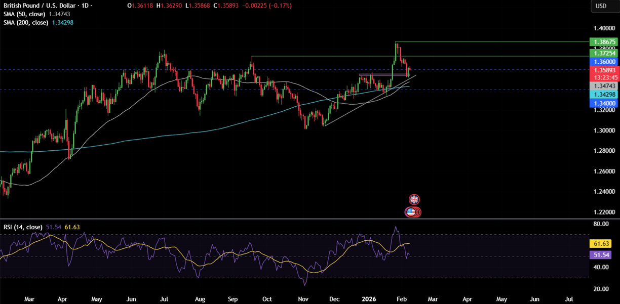 Week ahead:  Japan election, US NFP, CPI, UK politics GDP, China CPI - GBPUSD 4