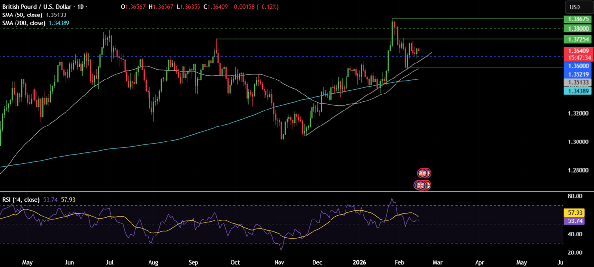 Week ahead: US GDP, Core PSE, FOMC minutes, UK CPI, RBNZ rate decision, Japan CPI, EZ PMIs - GBPUSD 5