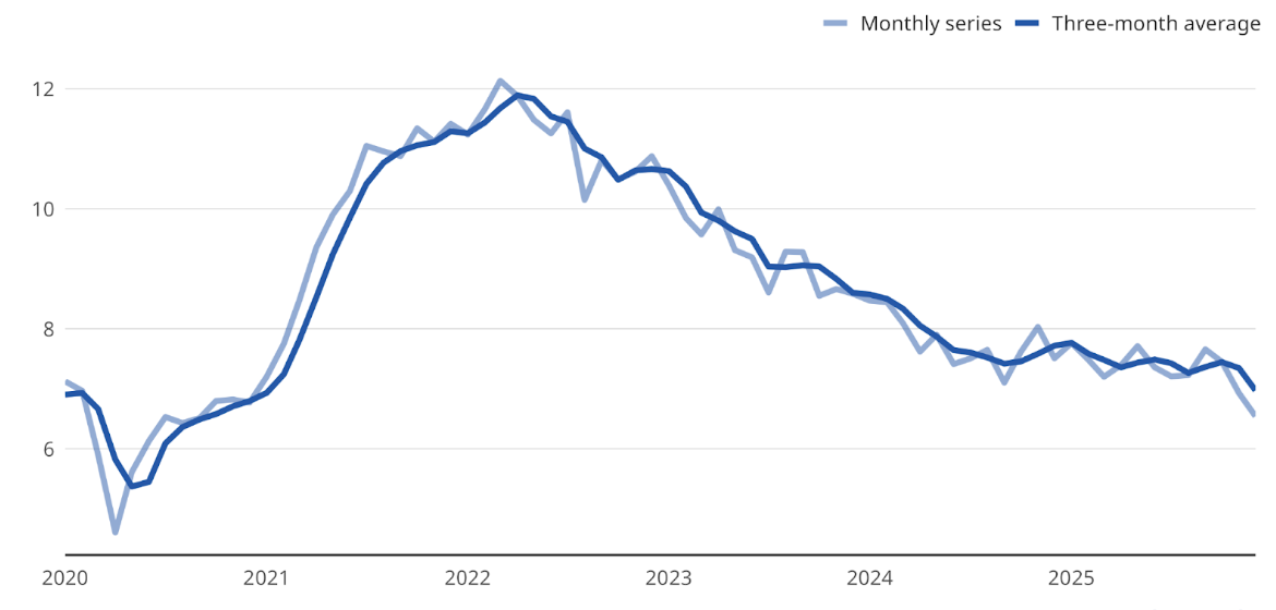 Bitcoin stabilises after sharp sell-off, but bearish risks persist - JOLTS