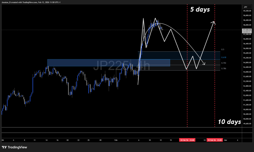USD/JPY Is in Freefall and the Nikkei Just Hit a Record &mdash; Key Levels to Watch Now - JP225 2026 02 12 11 50 28 564ac 1024x614