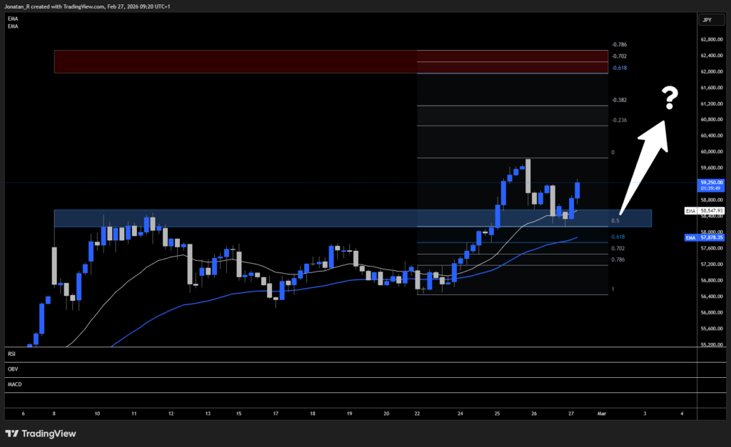 Nikkei index breaks further into new all-time highs. These are the key levels to watch - JP225 2026 02 27 09 20 12 8787e 1024x627