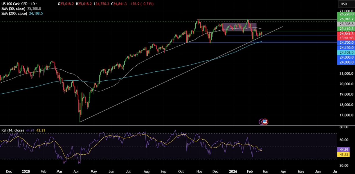 Week ahead: Trump’s tariffs, geopolitical tensions, Fed speakers, US PPI, Aussie, Tokyo, German CPI, Nvidia earnings Week ahead: Trump’s tariffs, geopolitical tensions, Fed speakers, US PPI, Aussie, Tokyo, German CPI, Nvidia earnings - NASDAQ 14