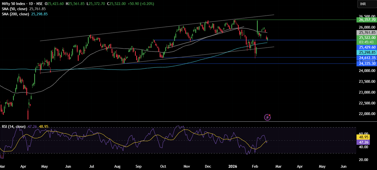 Week Ahead: US GDP, Core PSE, FOMC minutes, Japan CPI, Indian PMIs Week Ahead: US GDP, Core PSE, FOMC minutes, Japan CPI, Indian PMIs - NIFTY 4