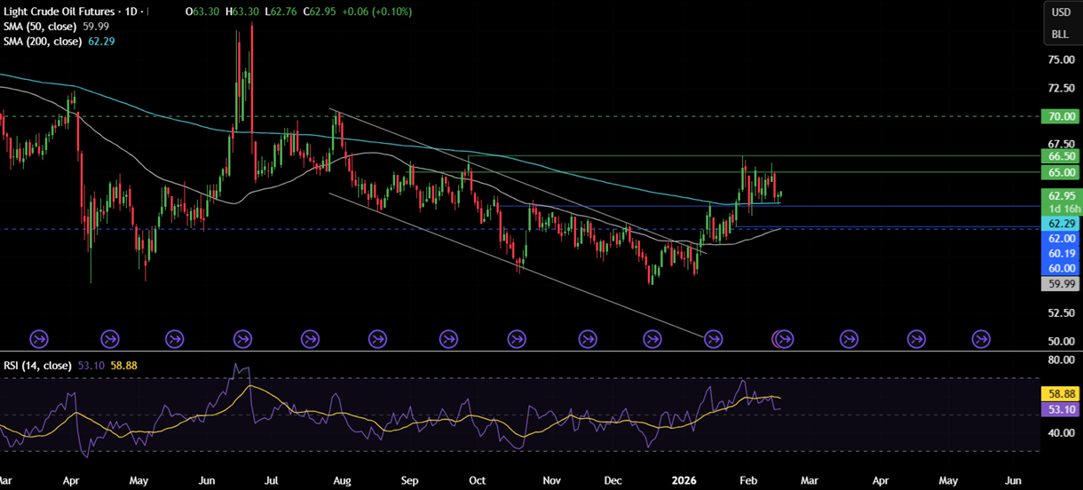 Week Ahead: US GDP, Core PSE, FOMC minutes, Japan CPI, Indian PMIs Week Ahead: US GDP, Core PSE, FOMC minutes, Japan CPI, Indian PMIs - OIL 11