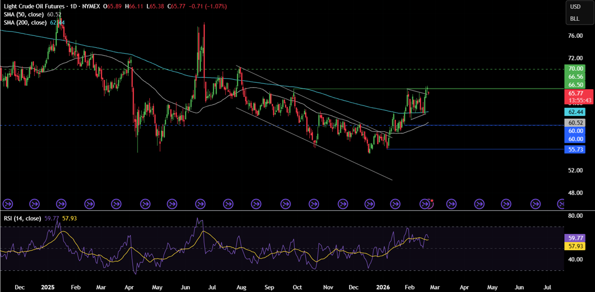 Week ahead: Trump’s tariffs, geopolitical tensions, Fed speakers, US PPI, Aussie, Tokyo, German CPI, Nvidia earnings Week ahead: Trump’s tariffs, geopolitical tensions, Fed speakers, US PPI, Aussie, Tokyo, German CPI, Nvidia earnings - OIL 12