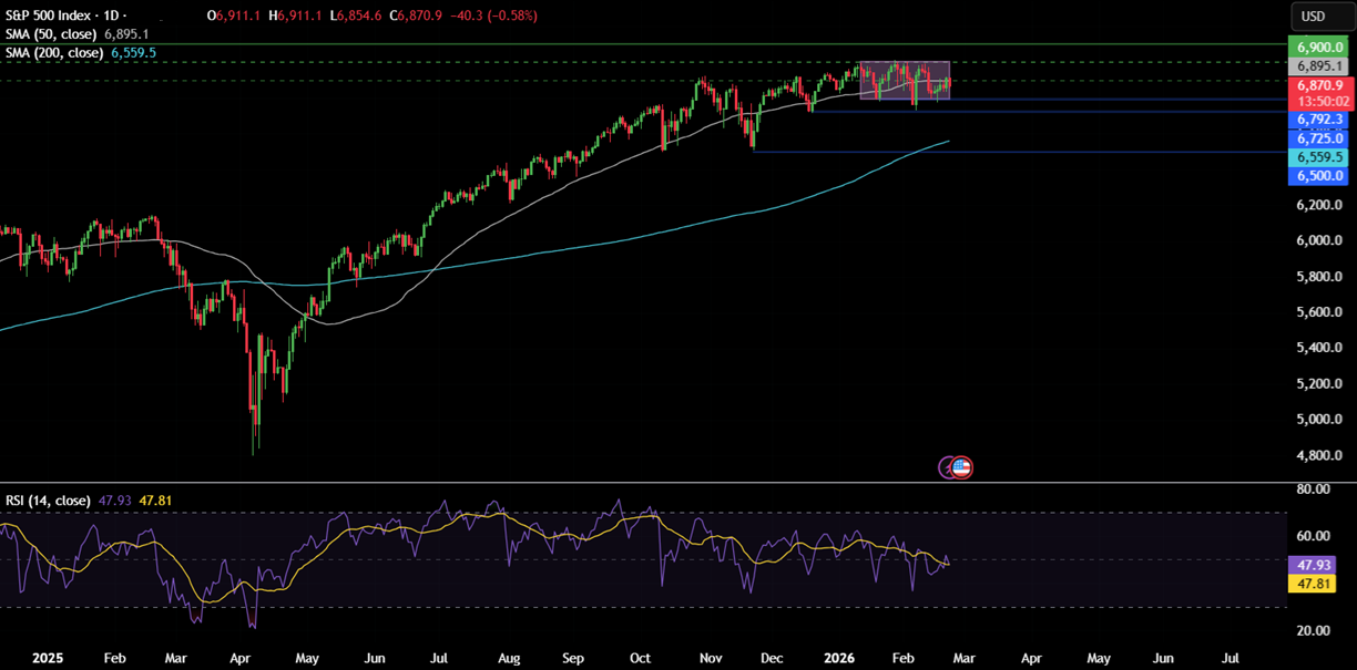 Week ahead: Trump’s tariffs, geopolitical tensions, Fed speakers, US PPI, Aussie, Tokyo, German CPI, Nvidia earnings Week ahead: Trump’s tariffs, geopolitical tensions, Fed speakers, US PPI, Aussie, Tokyo, German CPI, Nvidia earnings - SPX2