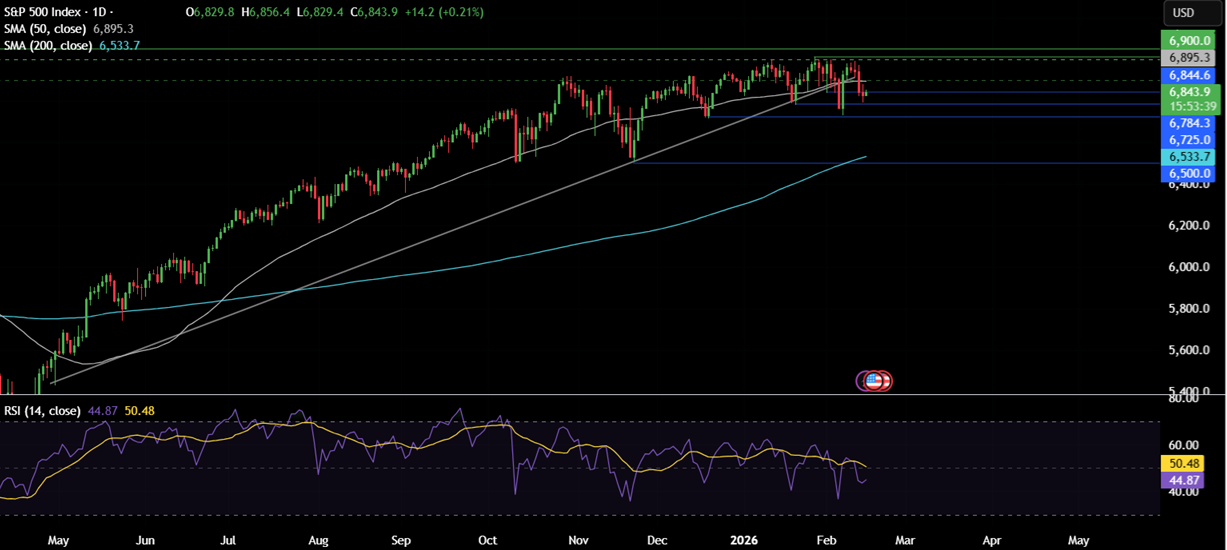 Week Ahead: US GDP, Core PSE, FOMC minutes, Japan CPI, Indian PMIs Week Ahead: US GDP, Core PSE, FOMC minutes, Japan CPI, Indian PMIs - US SP 1