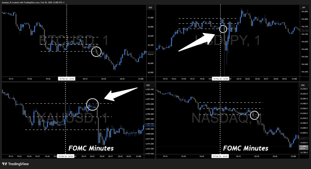 How to read macro events across multiple markets How to read macro events across multiple markets - USDJPY 2026 02 20 12 08 37 96c6f 1024x557