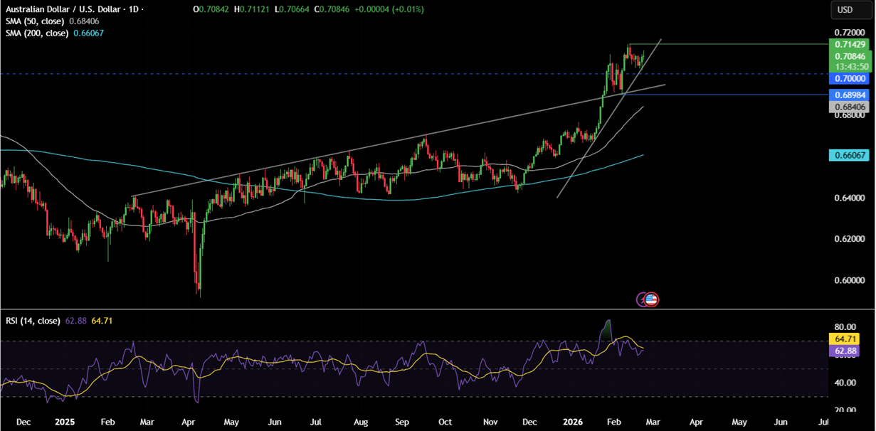 Week ahead: Trump’s tariffs, geopolitical tensions, Fed speakers, US PPI, Aussie, Tokyo, German CPI, Nvidia earnings Week ahead: Trump’s tariffs, geopolitical tensions, Fed speakers, US PPI, Aussie, Tokyo, German CPI, Nvidia earnings - audusd2302