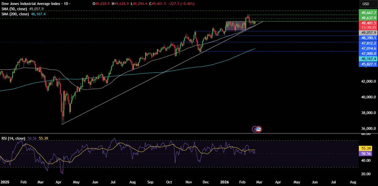 Week ahead: Trump’s tariffs, geopolitical tensions, Fed speakers, US PPI, Tokyo CPI, India GDP& Nvidia earnings Week ahead: Trump’s tariffs, geopolitical tensions, Fed speakers, US PPI, Tokyo CPI, India GDP& Nvidia earnings - dow 12