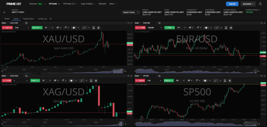 TradFi: Go beyond crypto and diversify your trading - download 2 1 1024x489