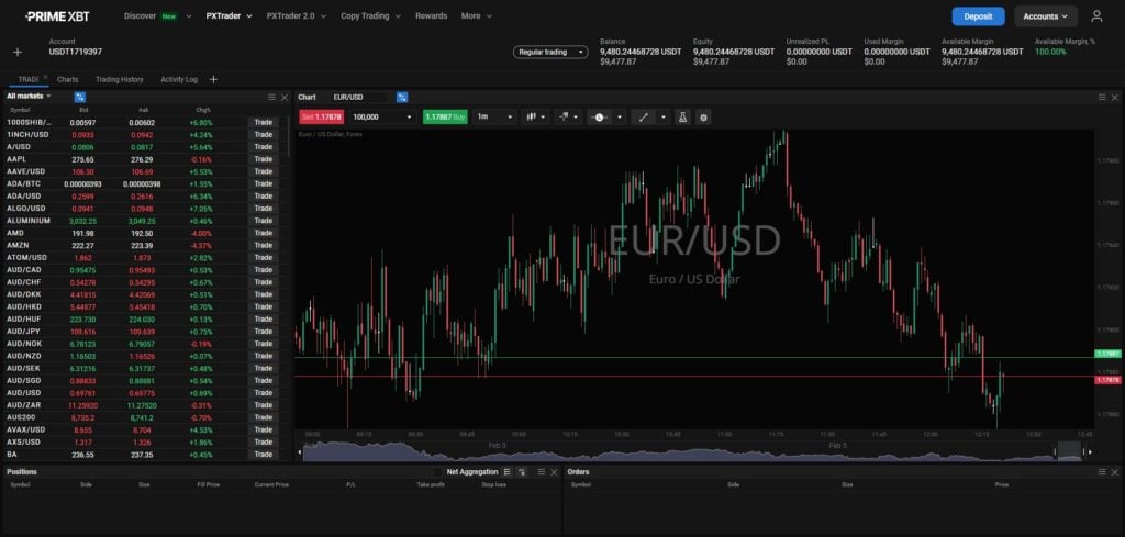 TradFi: Go beyond crypto and diversify your trading - download 3 1024x489
