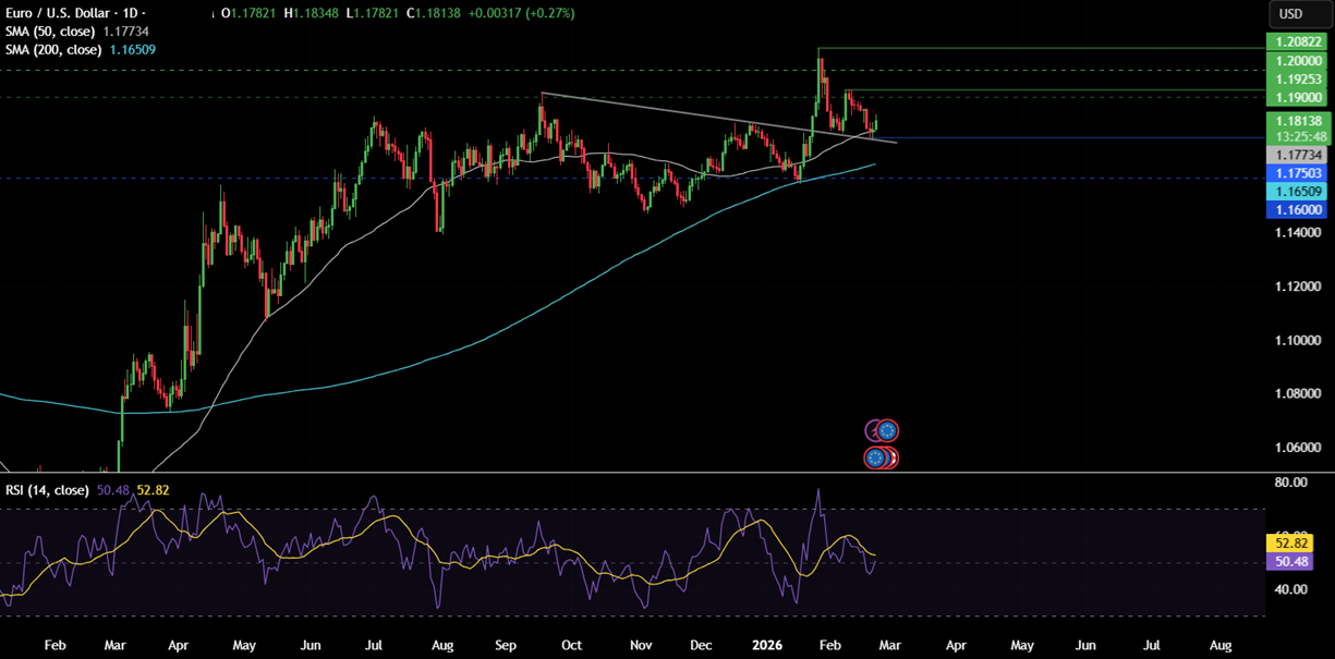 Week ahead: Trump’s tariffs, geopolitical tensions, Fed speakers, US PPI, Aussie, Tokyo, German CPI, Nvidia earnings Week ahead: Trump’s tariffs, geopolitical tensions, Fed speakers, US PPI, Aussie, Tokyo, German CPI, Nvidia earnings - eurusd 6