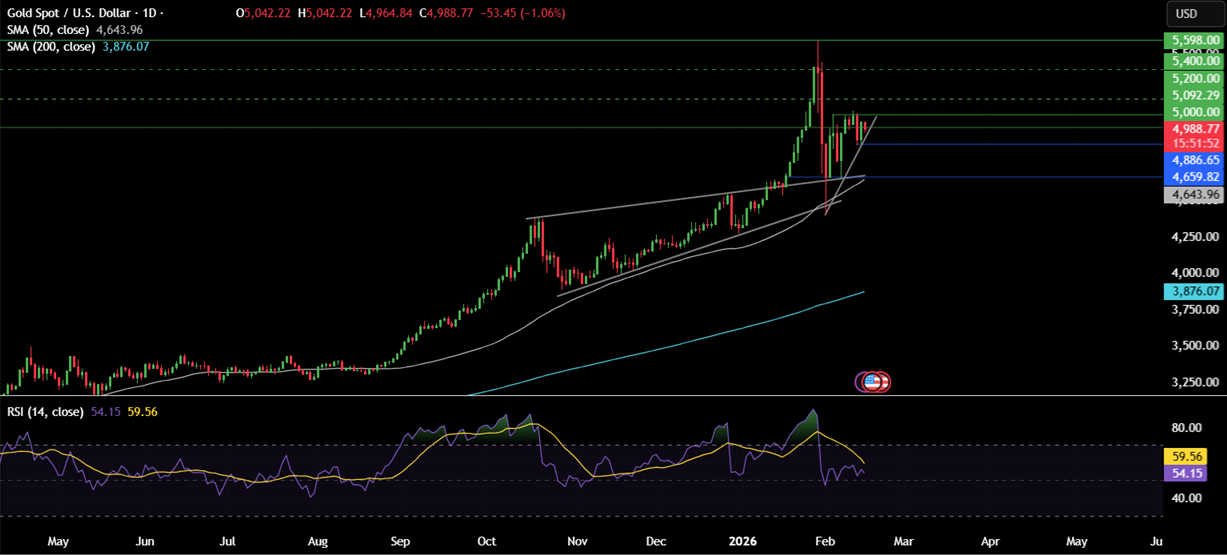 Week ahead: US GDP, Core PSE, FOMC minutes, UK CPI, RBNZ rate decision, Japan CPI, EZ PMIs - gold 12