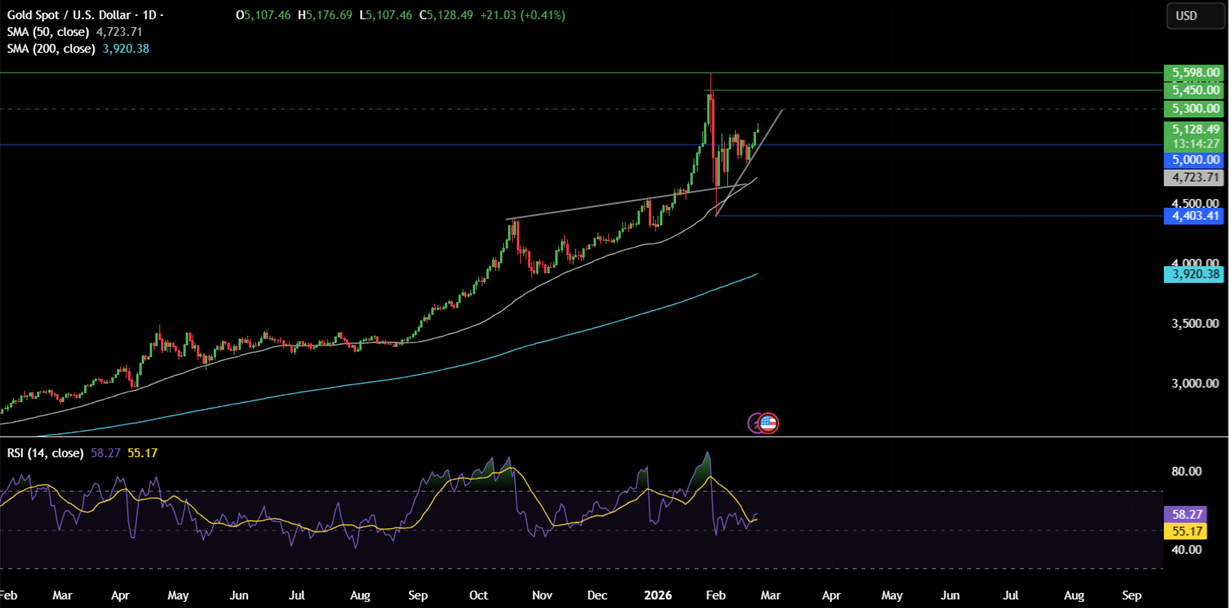 Week ahead: Trump’s tariffs, geopolitical tensions, Fed speakers, US PPI, Tokyo CPI, India GDP& Nvidia earnings Week ahead: Trump’s tariffs, geopolitical tensions, Fed speakers, US PPI, Tokyo CPI, India GDP& Nvidia earnings - gold 15