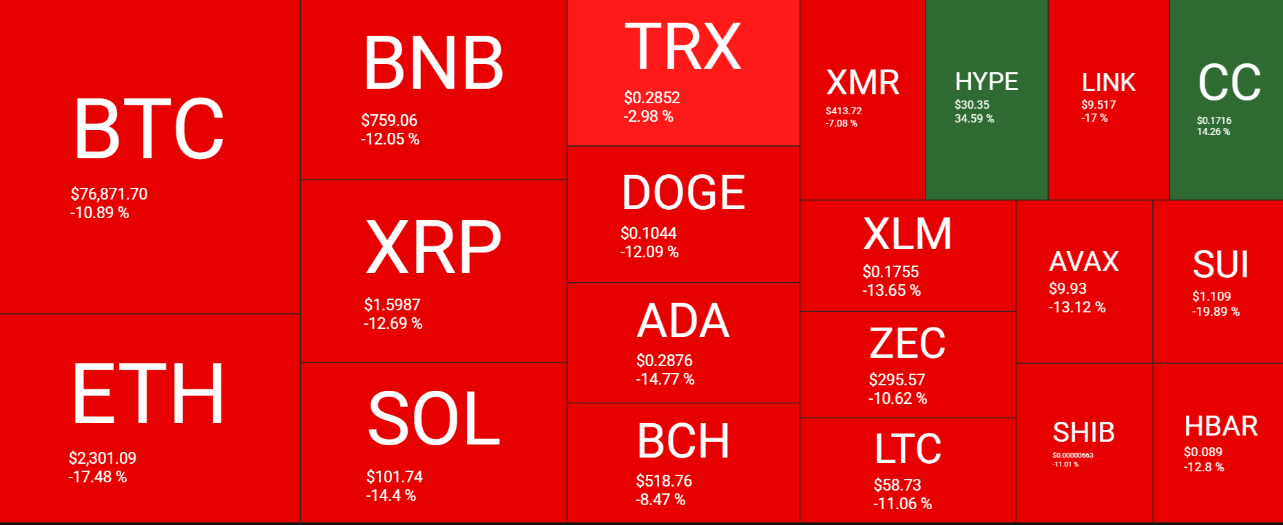 Bitcoin plunges to a 9-month low as Trump&rsquo;s Warsh pick tanks BTC. More downside to come? - heatmap 5
