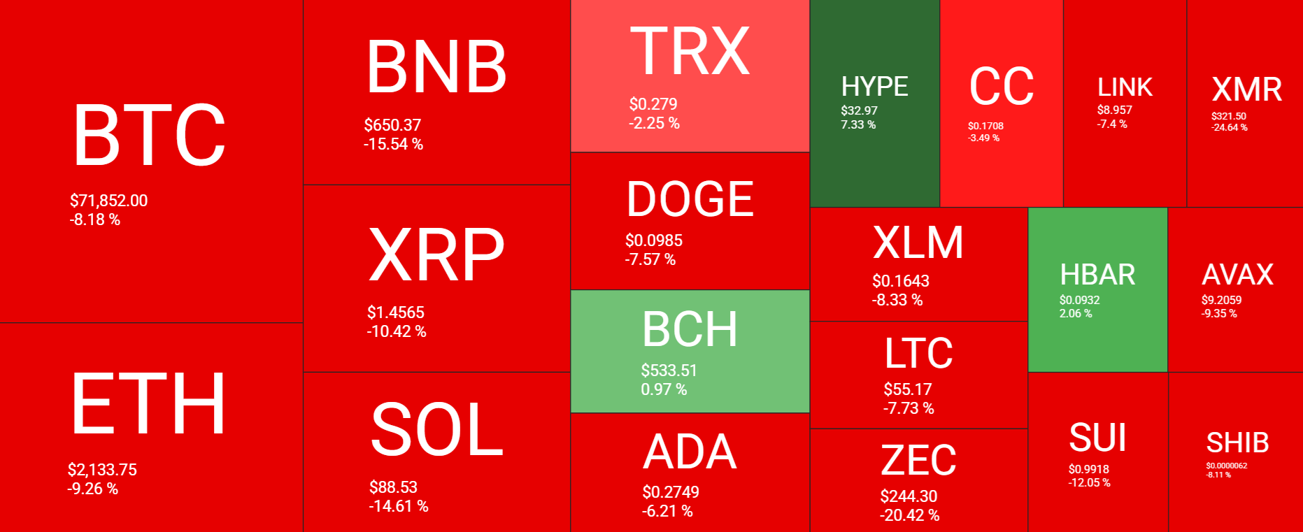 Bitcoin stabilises after sharp sell-off, but bearish risks persist - heatmap 6