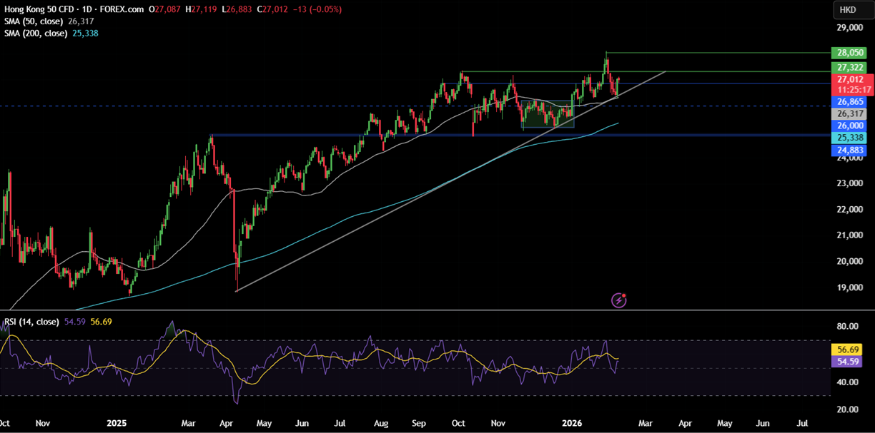 Week ahead:  Japan election, US NFP, US, India & China CPI - hong kong 1