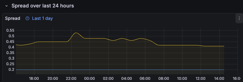 Trading CFDs? Here&rsquo;s why Crypto Futures could be your next move - image11