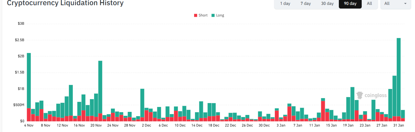 Bitcoin plunges to a 9-month low as Trump&rsquo;s Warsh pick tanks BTC. More downside to come? - liquidations 5