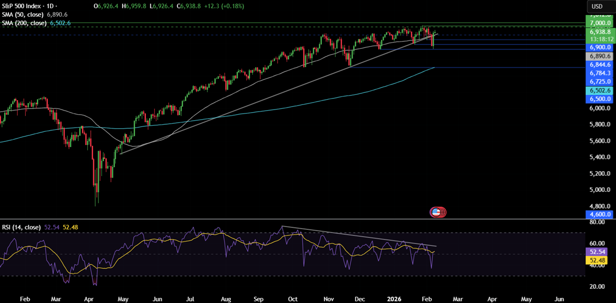 Week ahead:  Japan election, US NFP, US, India & China CPI - spx 9