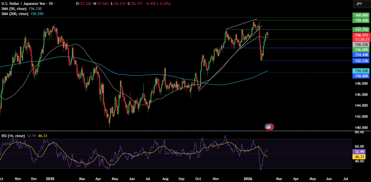 Week ahead:  Japan election, US NFP, CPI, UK politics GDP, China CPI - usdjpy 13