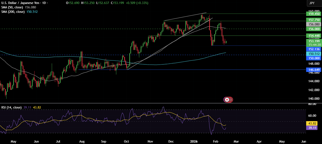 Week Ahead: US GDP, Core PSE, FOMC minutes, Japan CPI, Indian PMIs Week Ahead: US GDP, Core PSE, FOMC minutes, Japan CPI, Indian PMIs - usdjpy 16
