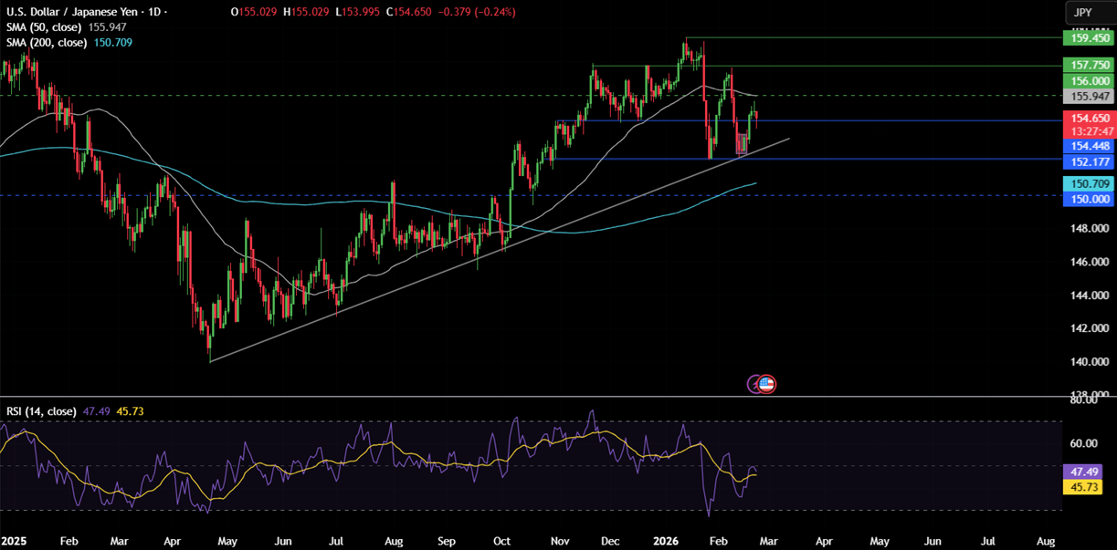 Week ahead: Trump’s tariffs, geopolitical tensions, Fed speakers, US PPI, Aussie, Tokyo, German CPI, Nvidia earnings Week ahead: Trump’s tariffs, geopolitical tensions, Fed speakers, US PPI, Aussie, Tokyo, German CPI, Nvidia earnings - usdjpy 17