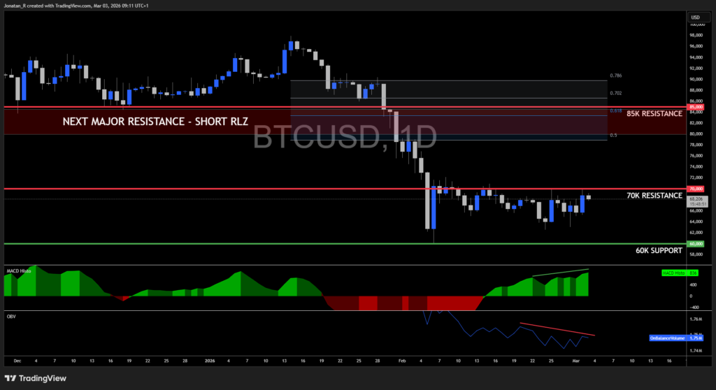 Gold and Bitcoin react to Middle East escalation, key levels to watch Gold and Bitcoin react to Middle East escalation, key levels to watch - BTCUSD 2026 03 03 09 11 09 193c6 1024x558