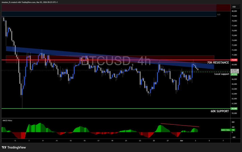 Gold and Bitcoin react to Middle East escalation, key levels to watch Gold and Bitcoin react to Middle East escalation, key levels to watch - BTCUSD 2026 03 03 09 25 32 2070f 1024x643