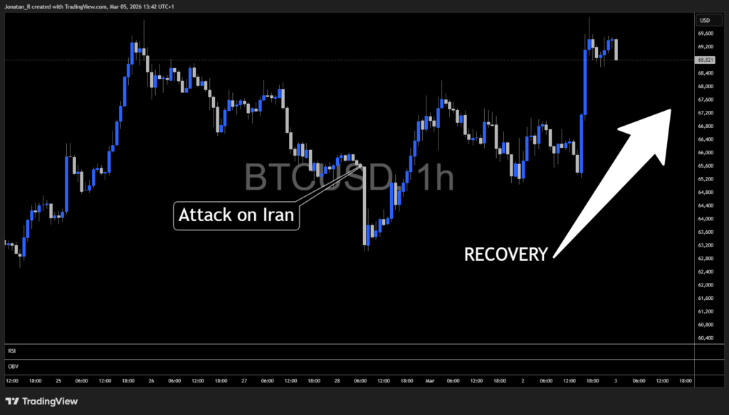 How your crypto experience gives you an edge when geopolitical risk hits - BTCUSD 2026 03 05 13 42 59 6cb4a 1024x584