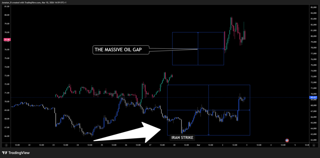 How crypto traders get a head start on geopolitical moves - BTCUSD 2026 03 10 14 59 18 95513 1024x507